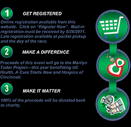 Get Registered